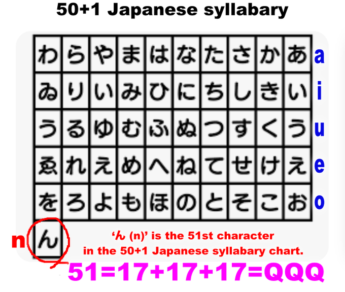 Q
